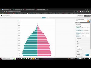 Creating a Population Pyramid for West End