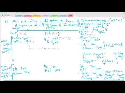 Call & Put options Accounting entries
