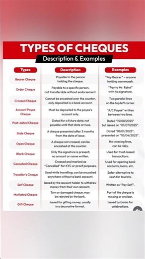Types of cheques