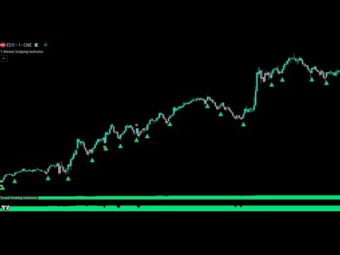 How To Filter Signals On The 1 Minute Scalping Indicator
