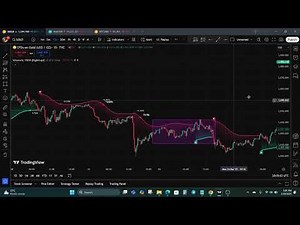 1 Indicator With Multiple Uses - The Powerful Volumatic VIDYA Indicator for MT4 & MT5
