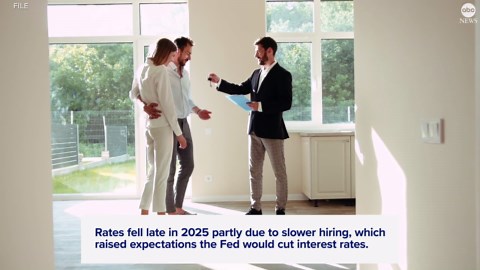 \u2028Mortgage rates are at their lowest level since 2024\u2028