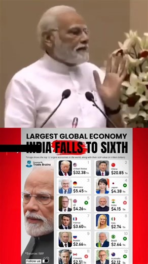 📉 India Economy Shock? Funny 4th To 6Th Funny Truth ! | Modi Hai To Mumkin Hai 😕 #shorts