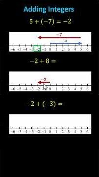 Adding Integers Using the Number Line (7NSA1)