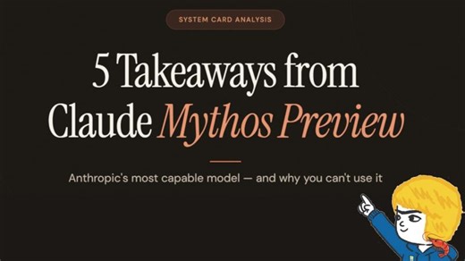 5 Takeaways from Claude Mythos Preview | Michael A. Volz