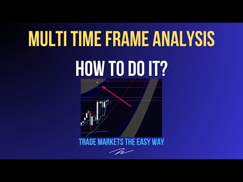 How To Do Multi Time Frame Analysis In Trading Using VATA Envisage Algo