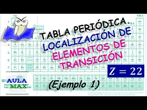 Tabla Periódica. Localización de Elementos de Transición (Ejemplo 1)