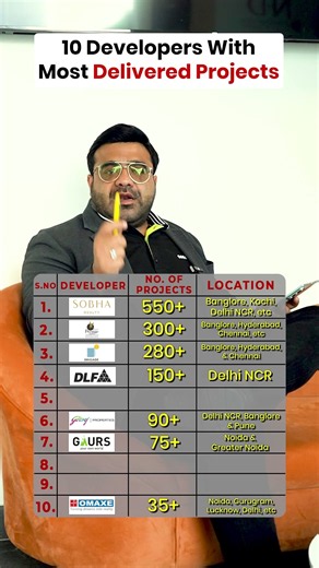 Top 10 Developers With the Most Delivered Projects 🏗️ #realestate #property #delhincr