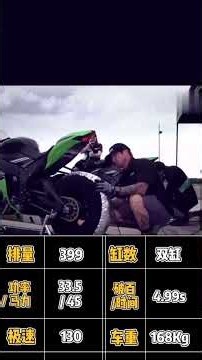 Unbelievable Speed: The Ninja 400 in Action
