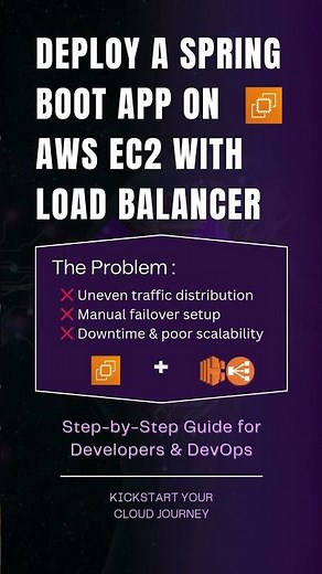Deploy a Spring Boot App on AWS EC2 with Load Balancer