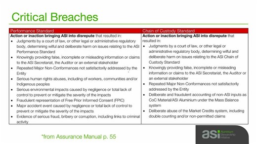 ASI 110: Evaluate Conformance