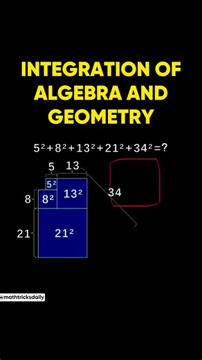 Integration of algebra and geometry #learning #mathstricks #maths