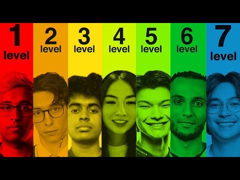 The 7 Levels of Valorant Streamers