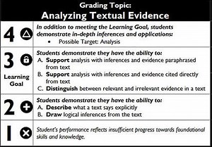 Common Formative Assessment: ATE - Ultimate: The Game