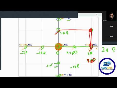 Scratch Programming Class (Level-1)ရဲ့ သင်ကြားပုံလေးကိုမျှဝေပေးလိုက်ပါတယ်။