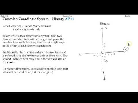 Cartesian Coordinate System Intro