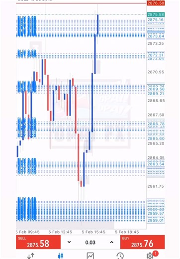 Easy Profit Strategies with Opai FX for Forex Trading