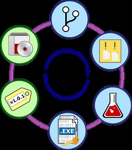 Implementing Continuous Integration/Continuous Delivery (CI/CD) practices in your organization