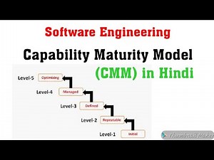 Capability Maturity Model-CMM Hindi #8 || Software Engineering || MCS034 || BCS051