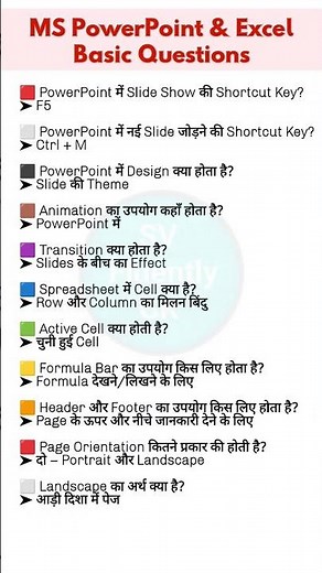 MS PowerPoint & Excel Basic Questions | Computer GK in Hindi 💻