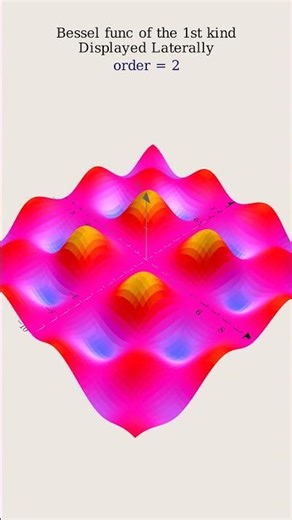 A Wonderful Glimpse into Bessel Functions