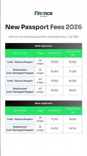 New Passport Fees 2026