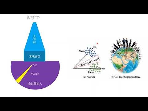 【深度學習人臉識別】實作7 訓練arcface