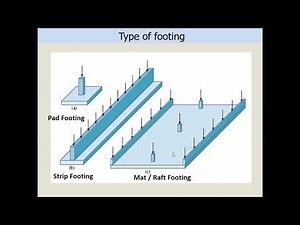 Shallow foundation in geotechnical engineering