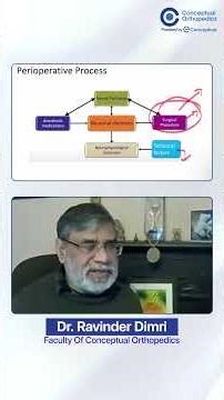Why Neuromonitoring Signals Change During Spine Surgery | Dr. Ravinder Dimri