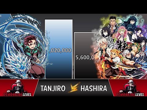 Tanjiro VS All Hashira Power Levels 2023 🔥 (Demon Slayer Power Levels)