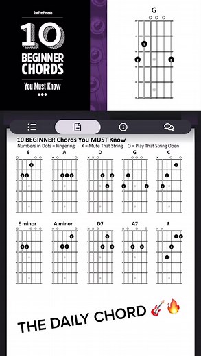 How to Play the G Chord on Guitar - Beginner's Tutorial