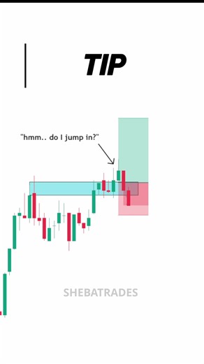 Break & Retests Explained For Breakout Traders🔥 📈 #trading #technicalanalysis #daytrading #forextrading #priceaction