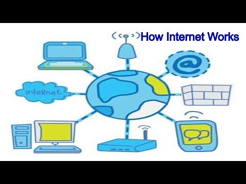 How Internet works - computer networks - networking - modem - IP address - what is IP
