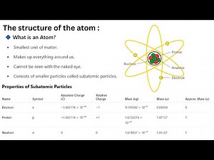 The structure of the atom