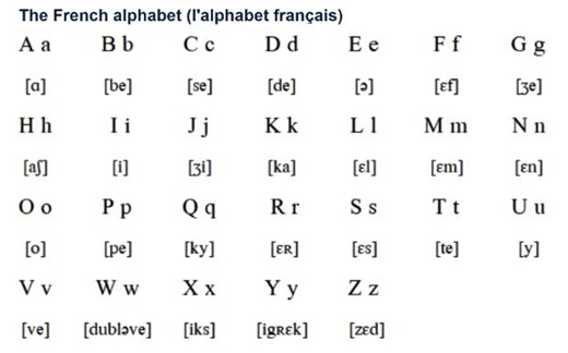 各国拉丁字母表