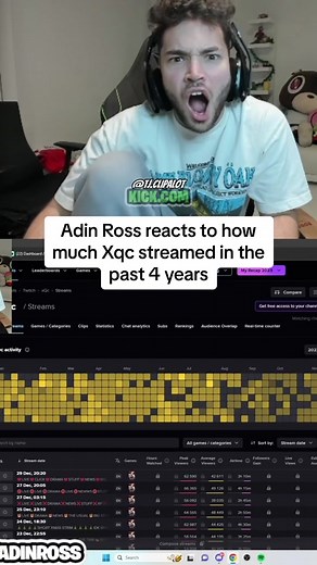Adin Ross Amazed by Xqc's 4 Years of Consistent Streaming