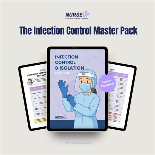 Infection Control Nursing Notes & Isolation Guide Cheat Sheet | Hand Hygiene and Safety Protocols - Etsy