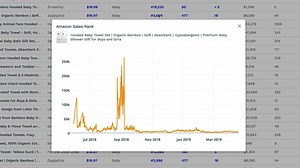13K views | With Jungle Scout you can learn: How much sellers are making on Amazon   What products are selling well  ⚽ How heated the competition is  Try our Chrome Extension today to get Amazon sales and revenue potential with 1 click. | Jungle Scout | Facebook