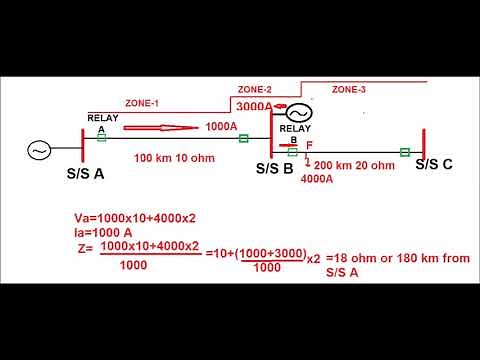 Under Reach and Over Reach of Distance Relay