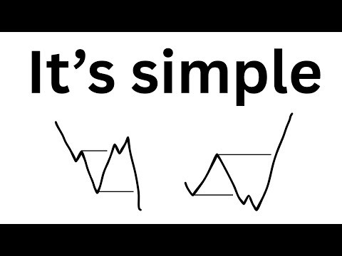 What is manipulation in trading? | It's simple.