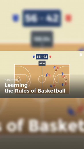 Basic Rules of Basketball Explained