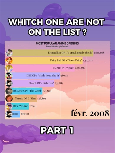 Exploring Iconic Anime Openings