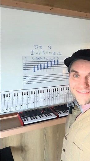The 5th & 6th Degrees in the SCALE are G & Am | Listen, Learn & PLAY!