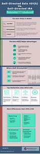 Self-Directed Solo 401k vs. Self-Directed IRA - My Solo 401k Financial