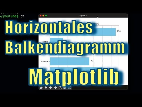 Python Lernen – Horizontales Balkendiagramm mit Beschriftung erstellen (Matplotlib)