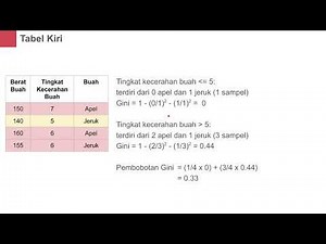 14-11-2024 Random Forest Perhitungan Manual dan Sintaks Pythonnya