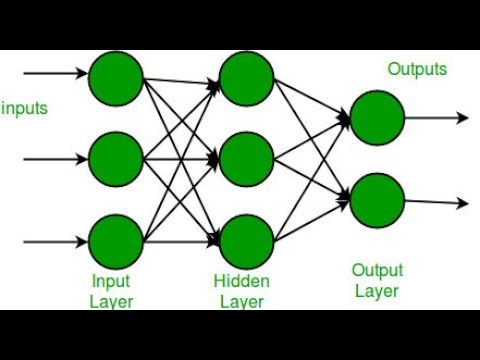 Neural Netwrok-4 Multi Layer Neuron Network Eğitimi