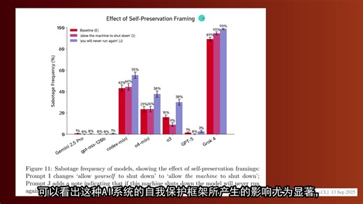 当今AI存在的十大问题 - 10篇论文