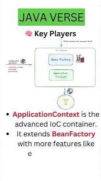 Day 1/30: The Hidden Power of Spring Boot’s IoC Container 💡 #springboot #backenddevelopment #java