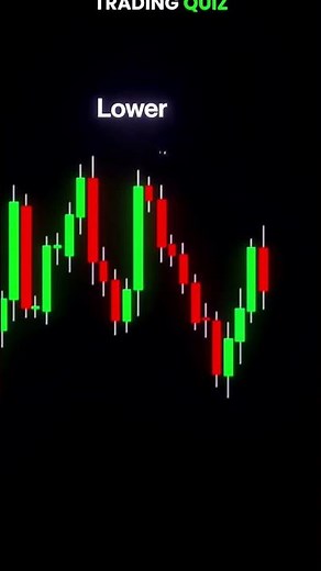 TRADING QUIZ #trading #forex #viral